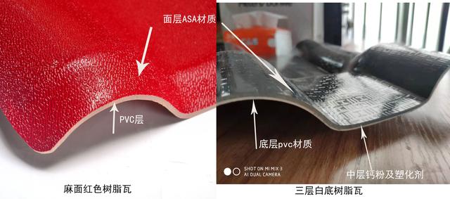太原合成樹脂瓦價格，原材料ASA、PVC、ABS材料的區別